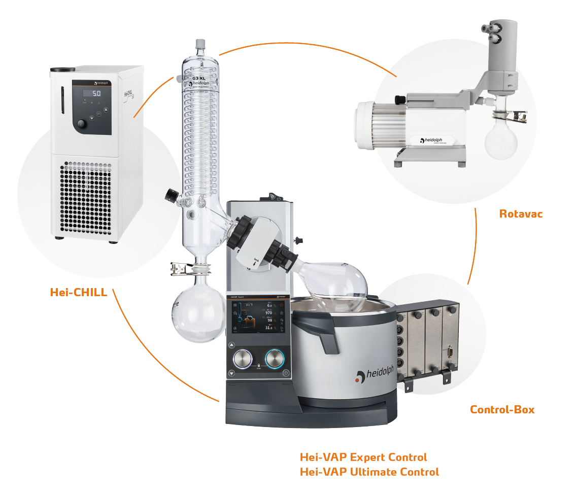 Heidolph Instruments Rotary Evaporators HeiVAP Expert Control